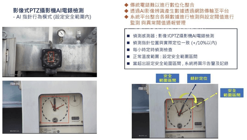 技術優點示意圖