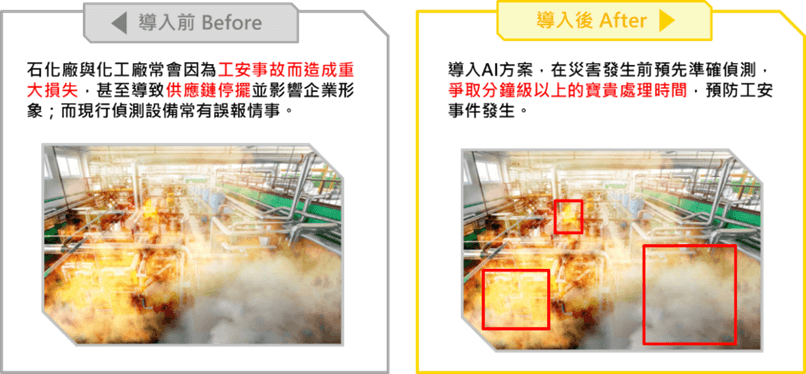 圖一、偵準系統導入示意圖